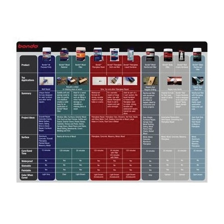 Dynatron BondoR Glazing & Spot Putty, 00907, 4.5 oz, Tube 7010328117